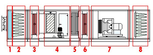 Схема группы приточной вентиляции для первой секции сушильной камеры GV-4, производство Giardina Group Италия